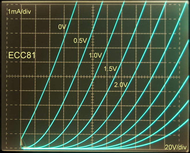 Picture: ECC81 curves taken from Beard Audio CA-35 service repair