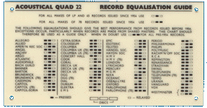 QUAD-Hi-Fi-RIAA-DISC-EQUALISATION
