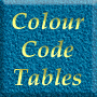 Component Colour Codes